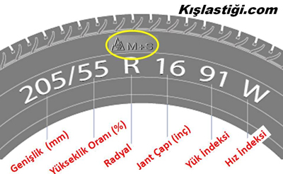 Kış Lastiği Ölçüsünde Değişiklik: 205.60.R16 Yerine 215.55.R17 Kullanımı [2026] - Kapak Görseli